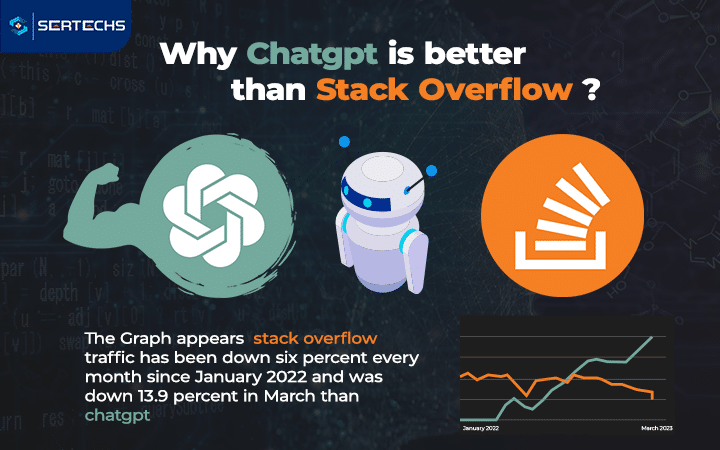 chatgpt-vs-stack-overflow