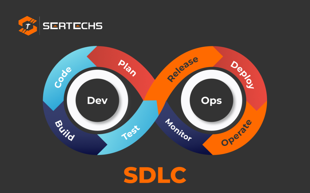 Software Development Life Cycle