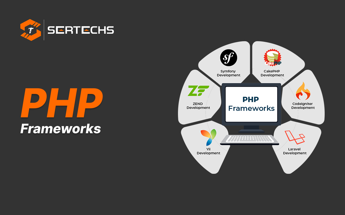 php frameworks