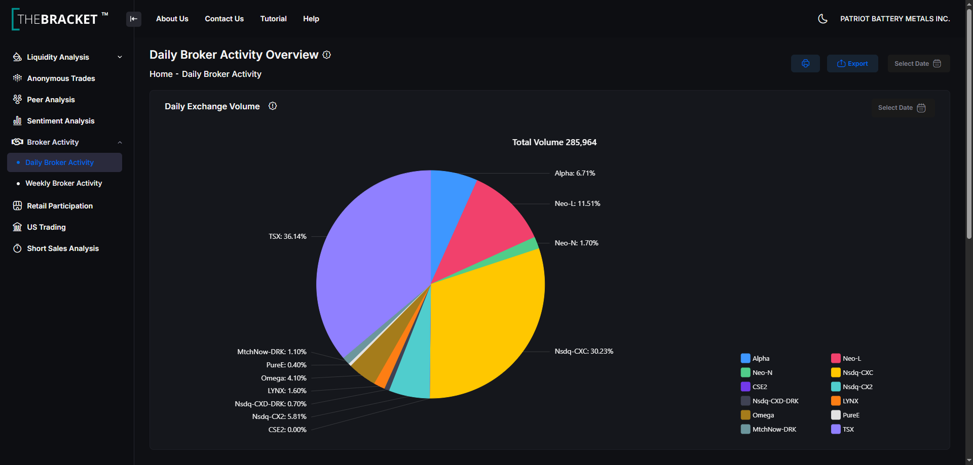 Broker Activity