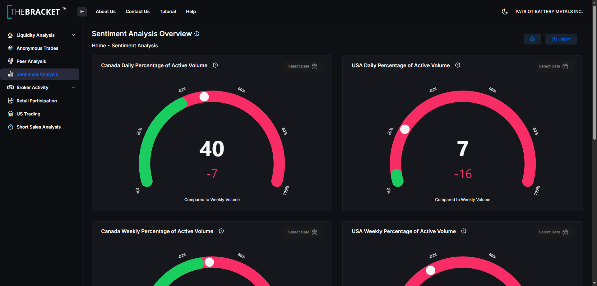 Sentiment Analysis