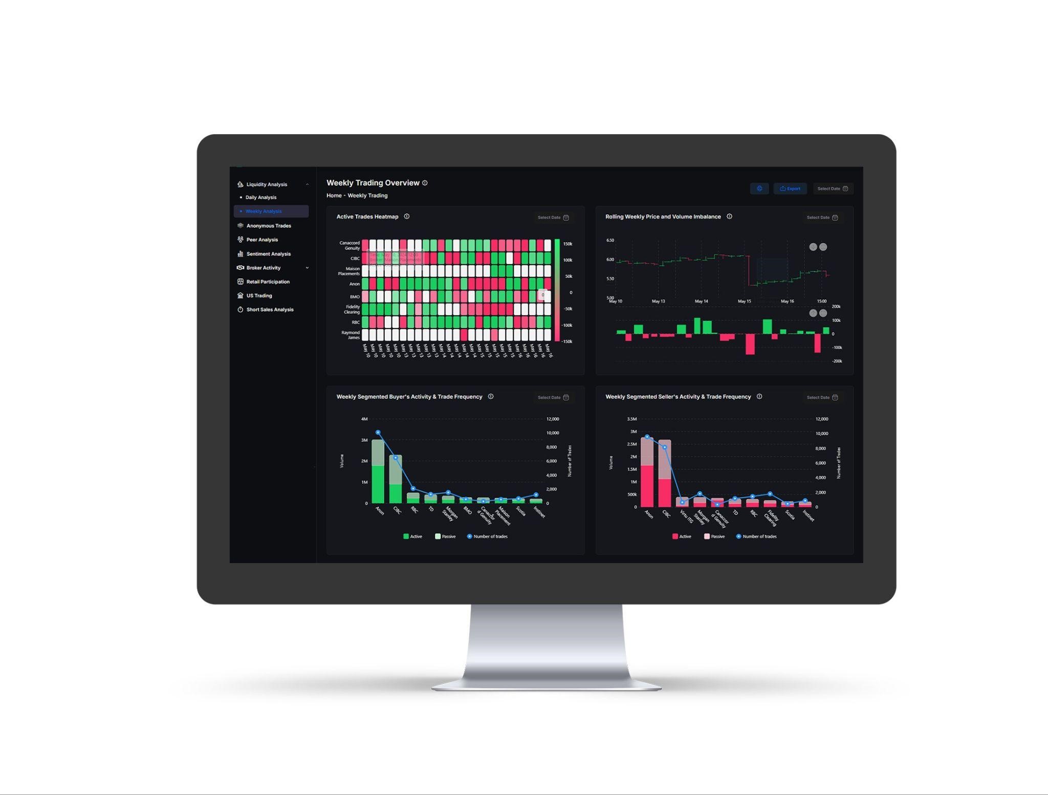 Liquidity Analysis