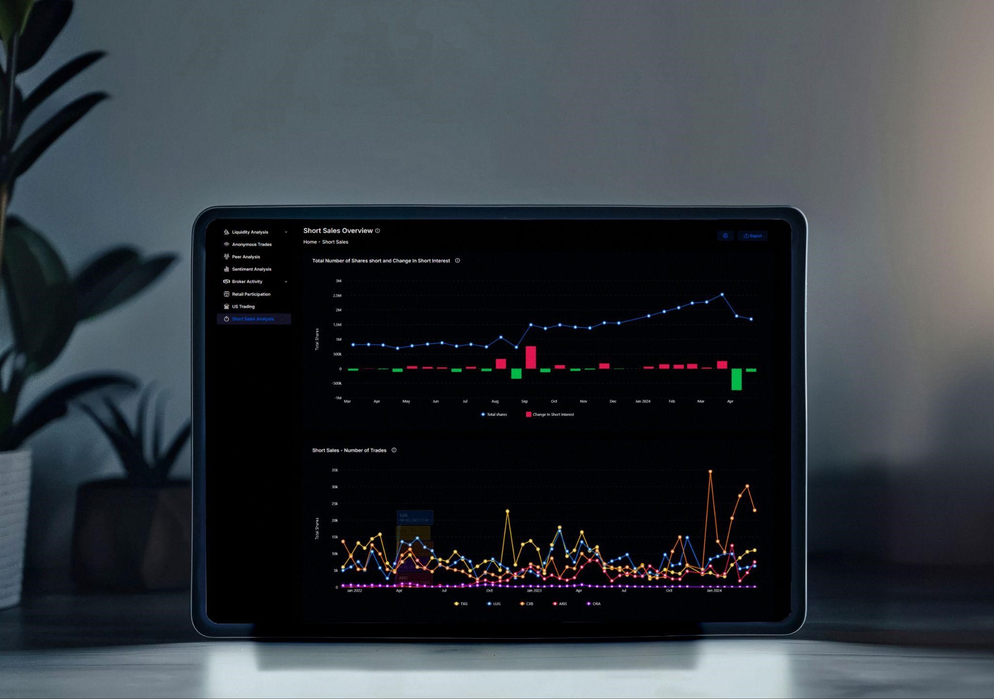 Short Sales Analysis